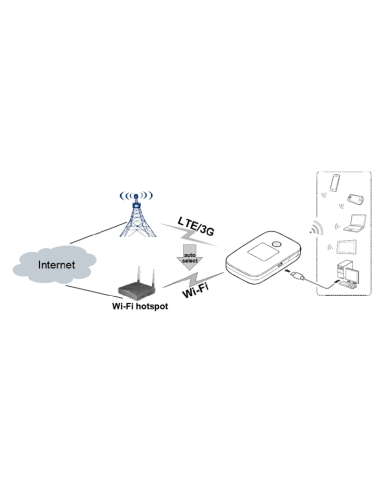 Huawei E5577S 321 4G MiFi Hotspot Zwart