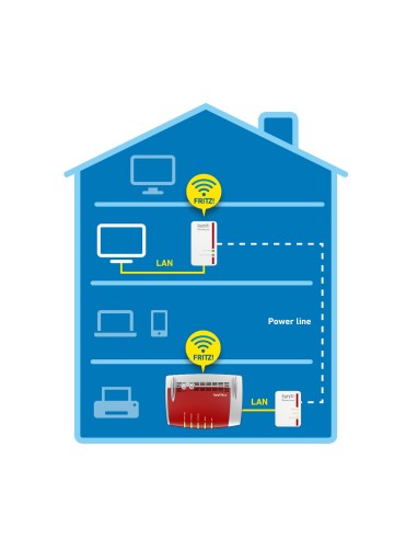FRITZ!Powerline 540E WLAN Set
