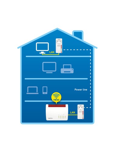 FRITZ!Powerline 1220 Set