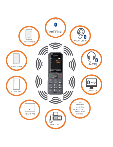 Gigaset S700H PRO DECT Handset