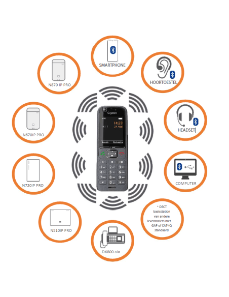 Gigaset S700H PRO DECT Handset
