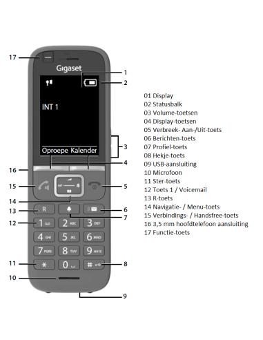 Gigaset S700H PRO DECT Handset