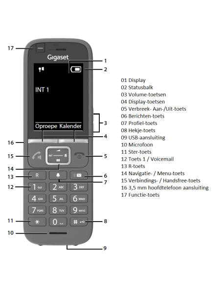 Gigaset S700H PRO DECT Handset