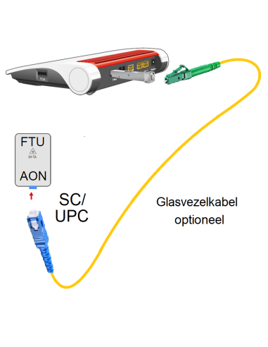 FRITZ!Box 5590 Fiber AON