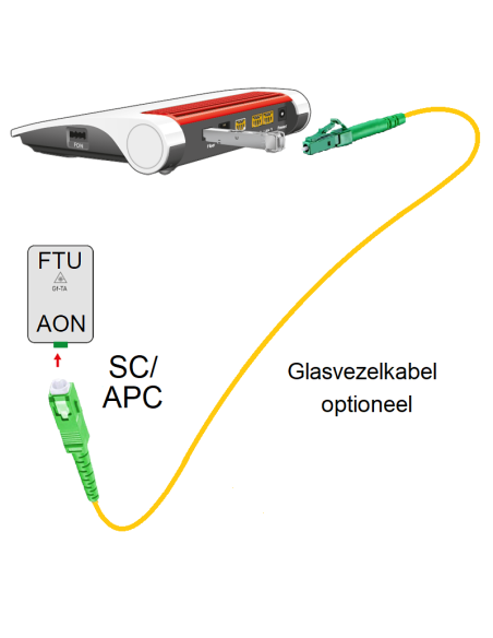 FRITZ!Box 5590 Fiber AON