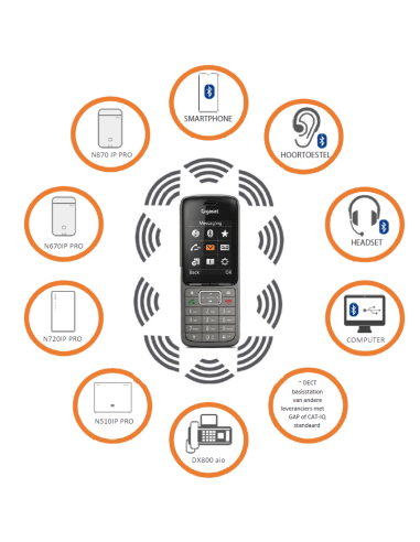 Gigaset SL800H PRO DECT Handset