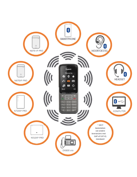 Gigaset SL800H PRO DECT Handset
