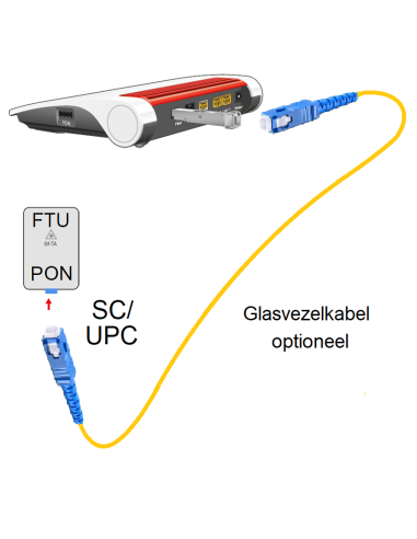 SC-SC BLAUW (SC-UPC/SC-UPC) glasvezelkabel-set