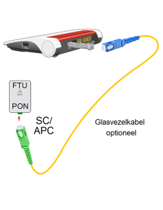 SC-SC GROEN (SC-APC/SC-UPC) glasvezelkabel-set 2