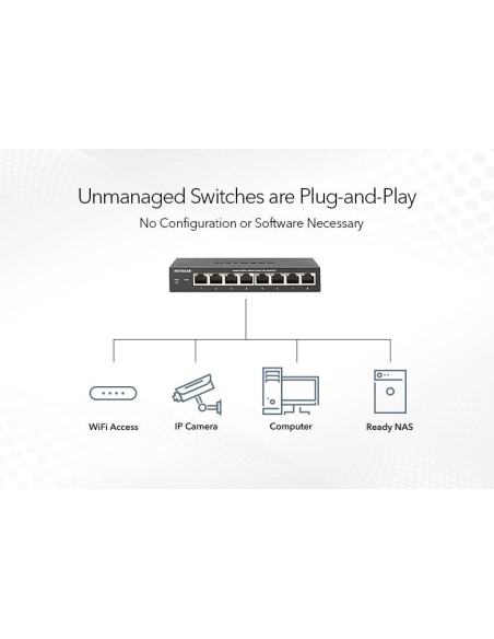 Netgear 8-poorts Gigabit Desktop Switch