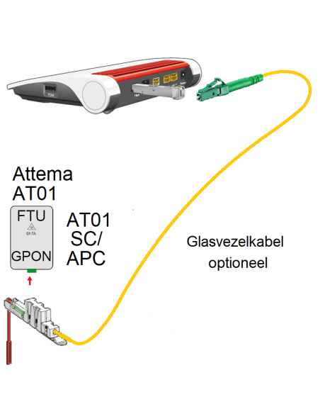 FRITZ!Box 5530 Fiber G.PON
