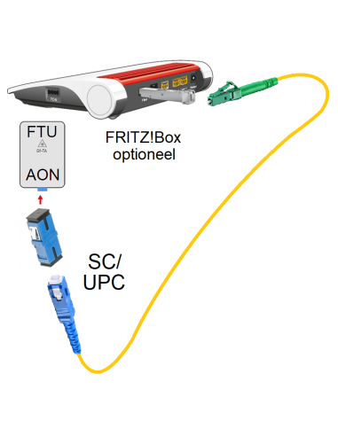 Glasvezel koppelblok BLAUW (2 x SC/UPC)