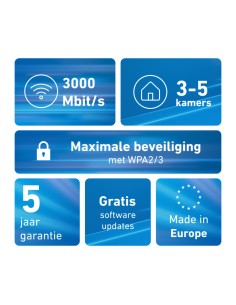 FRITZ!Mesh Set 1600 2-pack 2