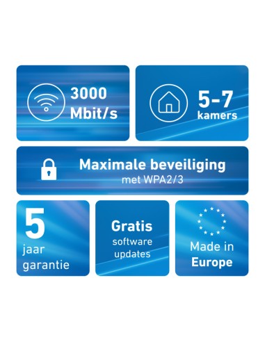 FRITZ!Mesh Set 1600 3-pack