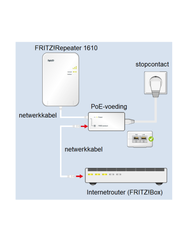 FRITZ!Repeater 1610 Outdoor Edition Internationaal