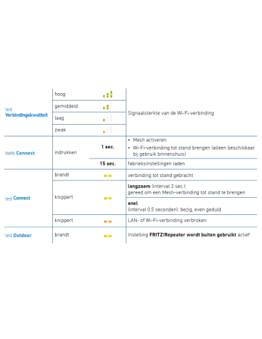 FRITZ!Repeater 1610 Outdoor Edition Internationaal