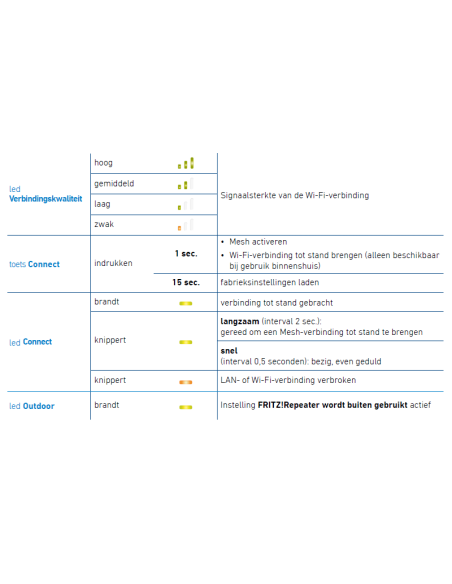 FRITZ!Repeater 1610 Outdoor Edition Internationaal