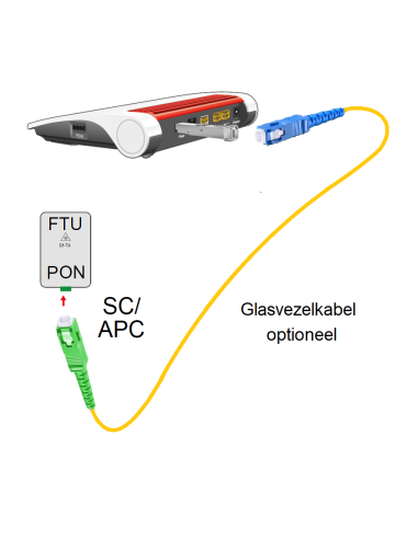 FRITZ!Box 5590 Fiber International