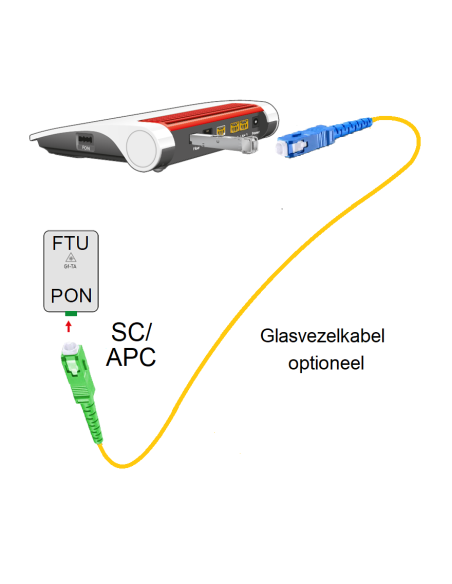 FRITZ!Box 5590 Fiber International