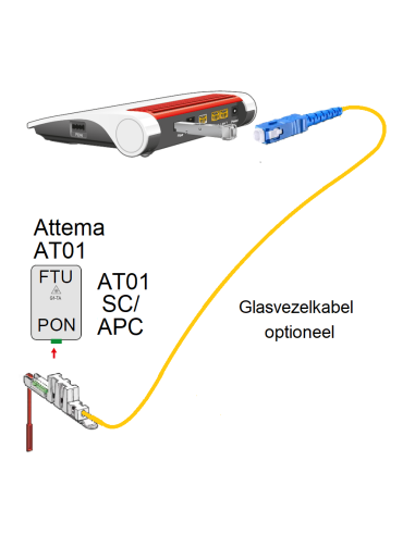 FRITZ!Box 5590 Fiber International