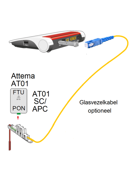 FRITZ!Box 5590 Fiber International