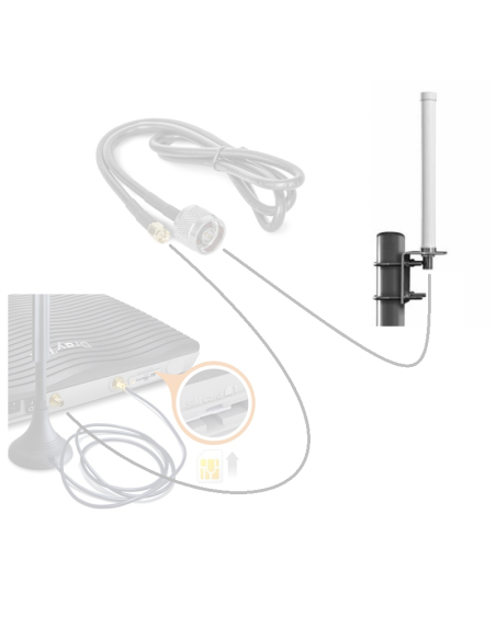 Professionele omnidirectionele maritieme wideband LTE antenne (9 dBi - 3G/4G/5G)