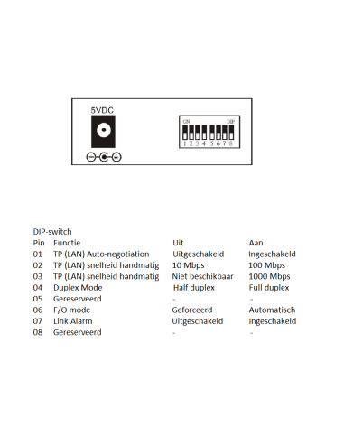 CVT 3002 DR Universele glasvezel mediaconverter...