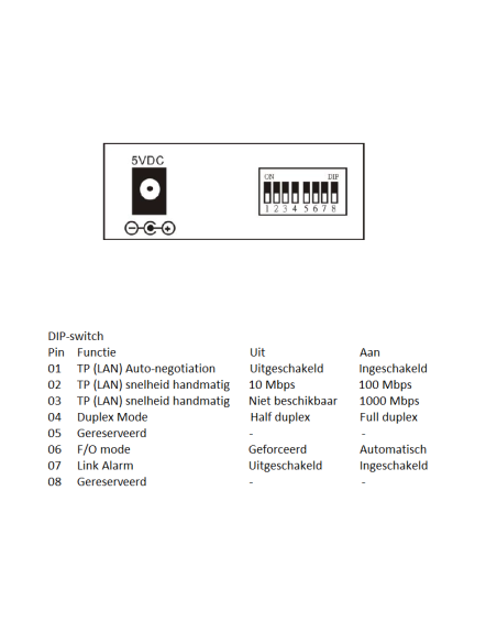 CVT 3002 DR Universele glasvezel mediaconverter FTTH SC-UPC naar RJ45 (type PtP, AON)