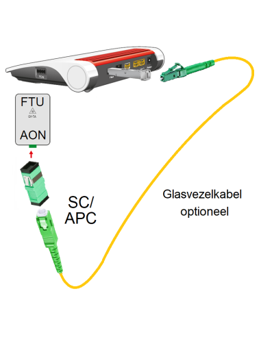 FRITZ!Box 5530 Fiber AON