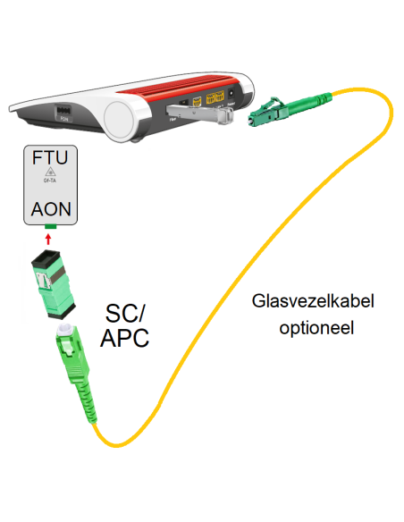 FRITZ!Box 5530 Fiber AON